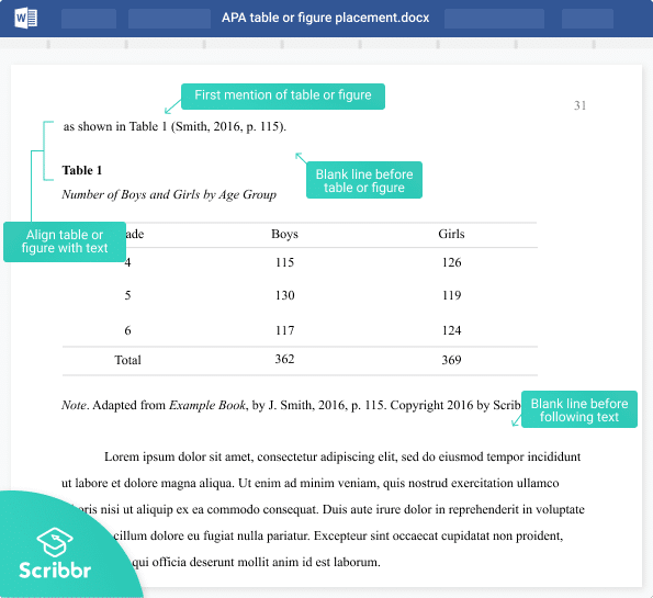 APA table positioning